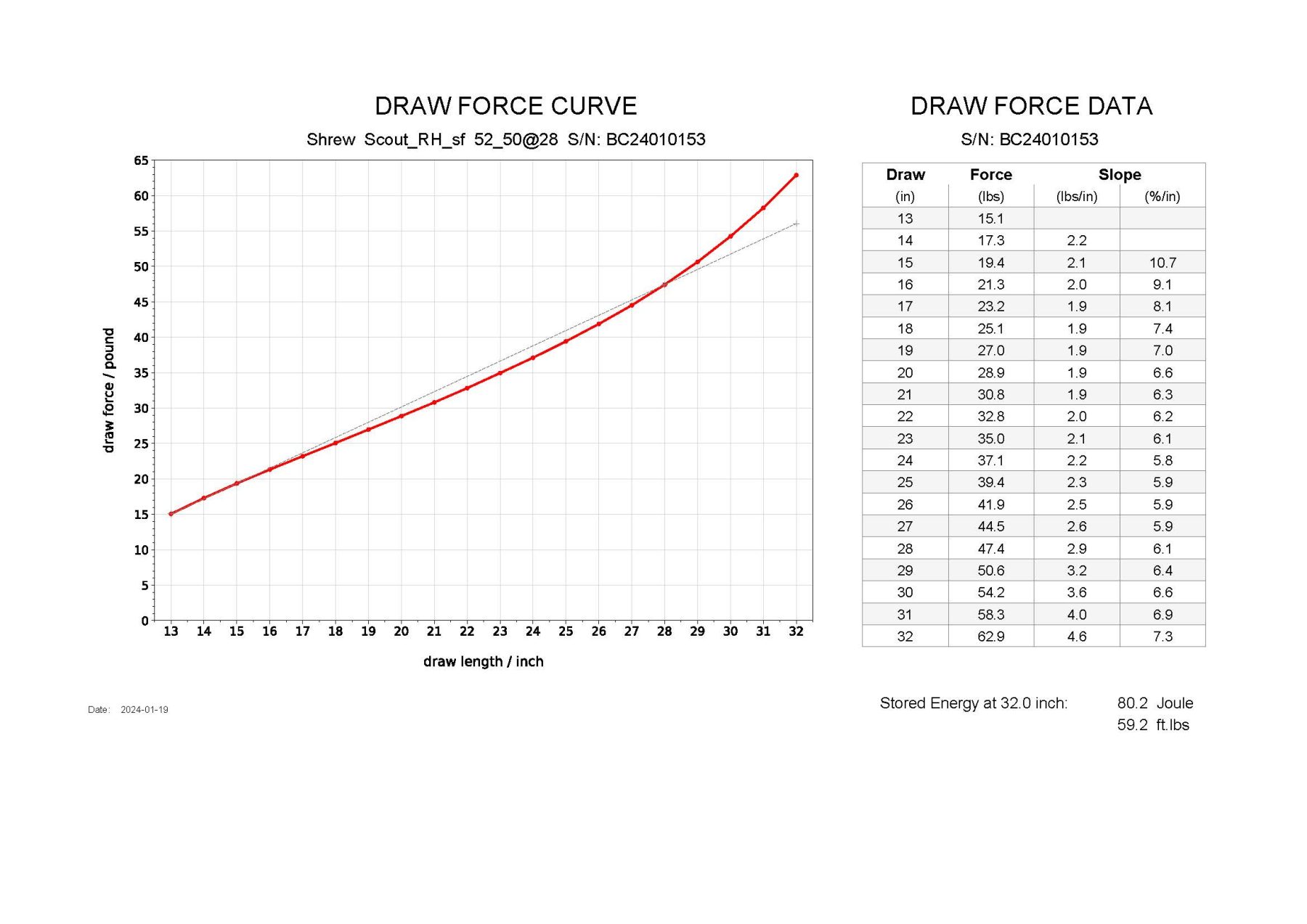 Shrew Scout 52" - Image 9